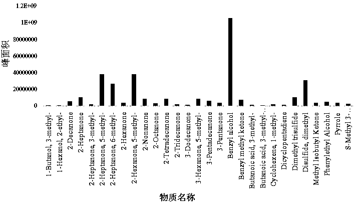 Bacillus aryabhattai as well as metabolite and application thereof