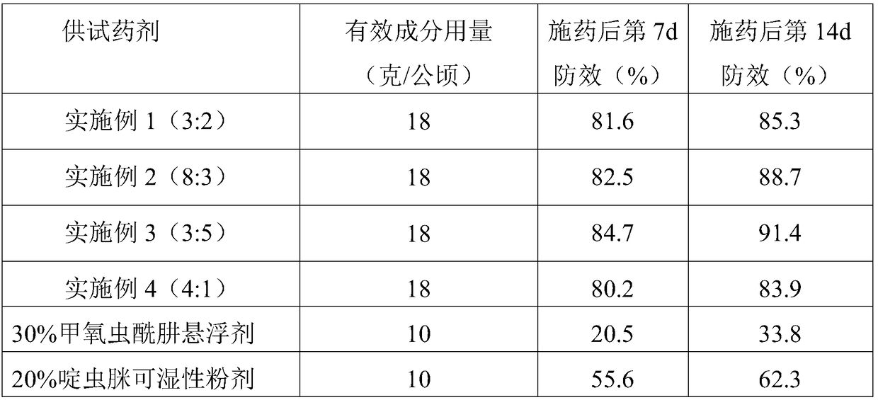 Insecticidal composition containing methoxyfenozide and acetamiprid