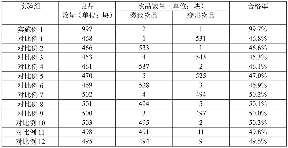 A kind of manufacturing method of high-temperature bulk relief porcelain plate