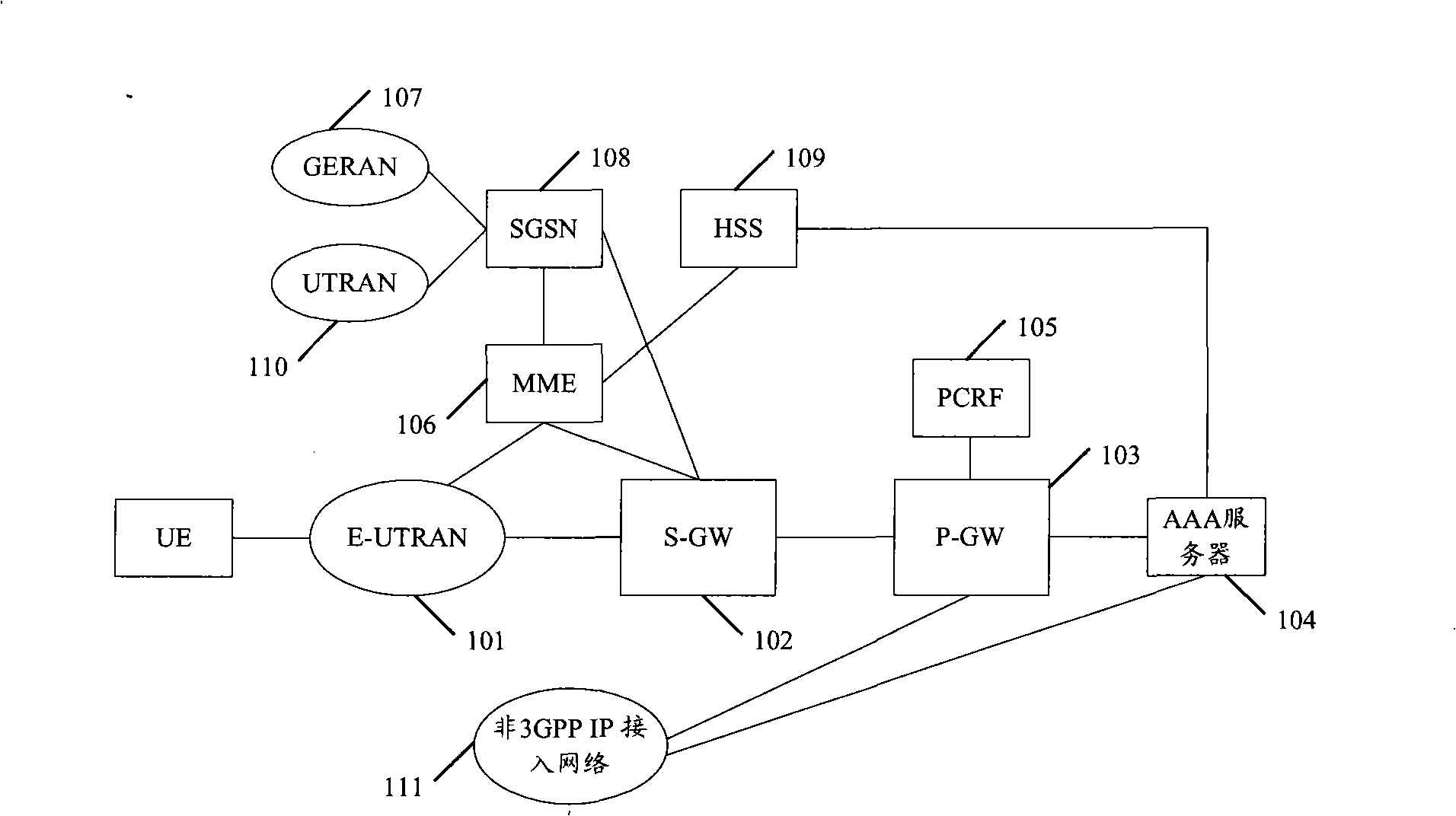 Method for recovery of context after user conceal separation, network element and system