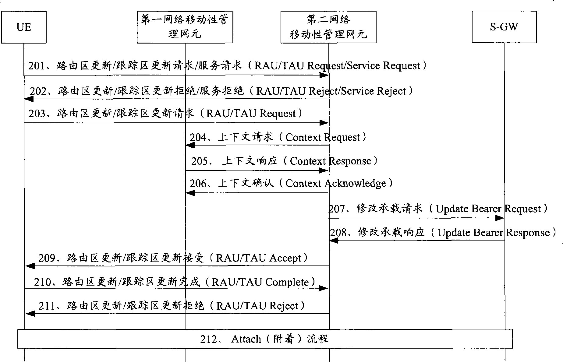 Method for recovery of context after user conceal separation, network element and system