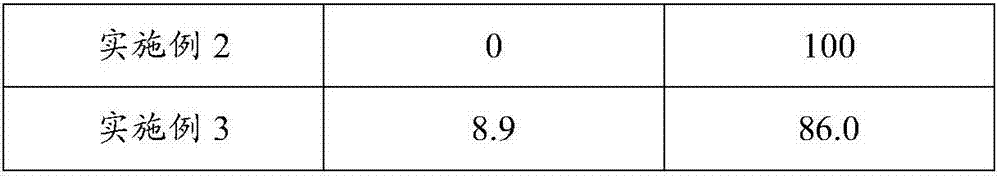 Chinese herbal medicine fermentation fertilizer capable of preventing cucumber wilt disease, and preparation method thereof