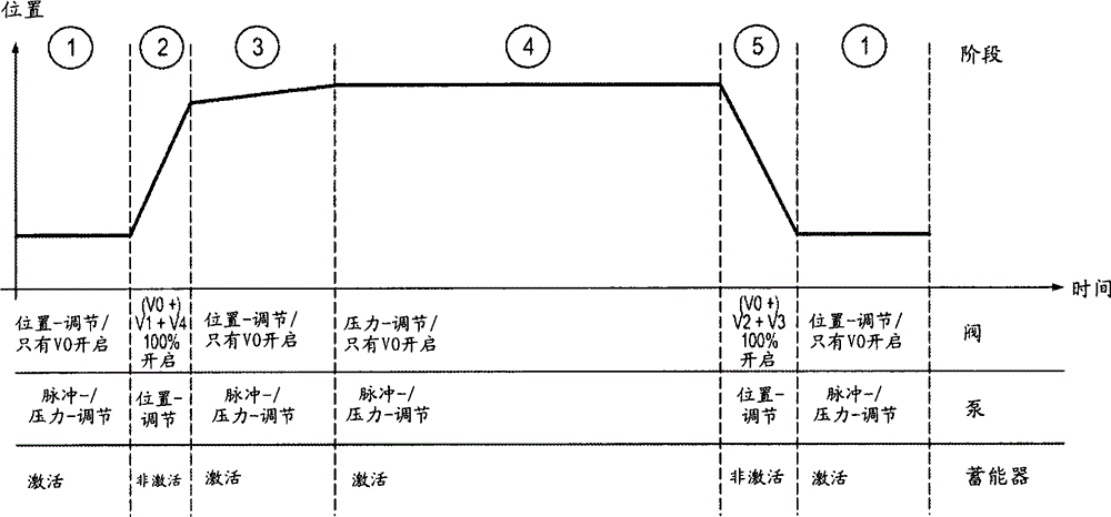 Hydraulic arrangement for supplying a consumer