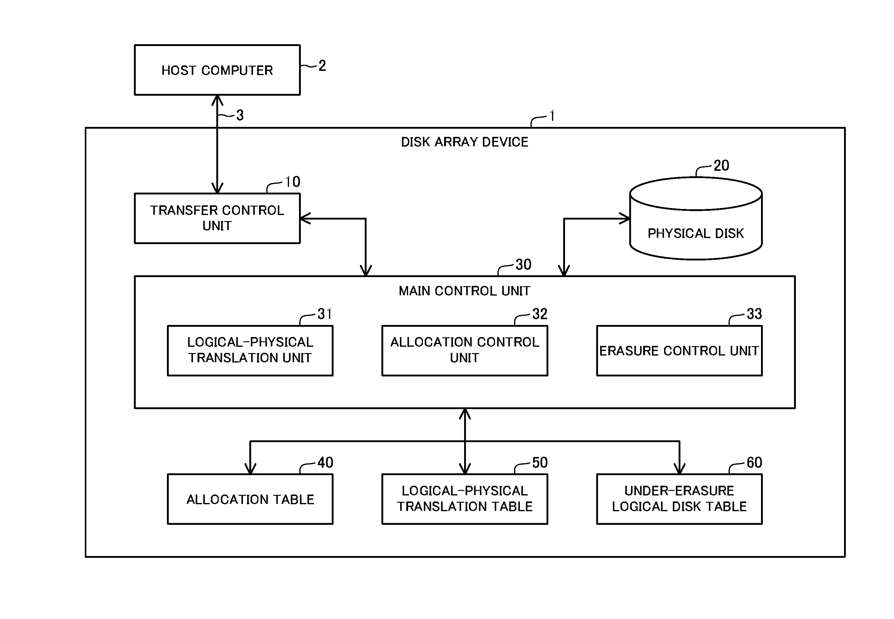 Disk array device