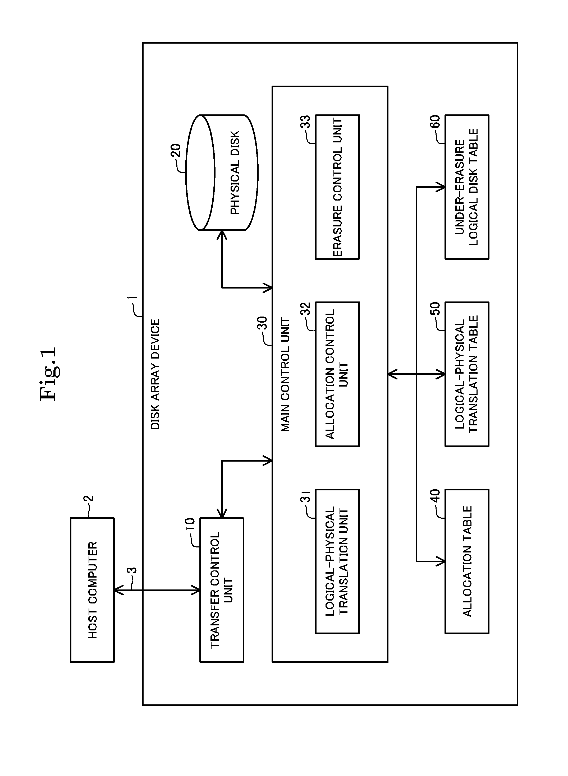 Disk array device