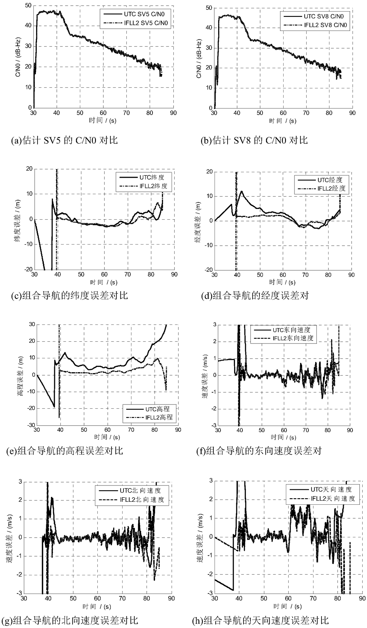 Navigation method based on INS-assisted (Inertial Navigation System) GNSS (Global Navigation Satellite System) vector tracking loop