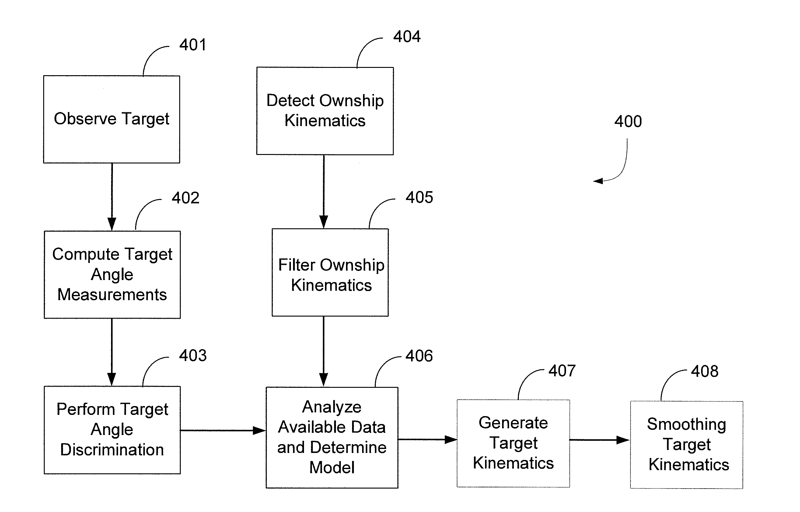 System, method, and filter for target tracking in cartesian space