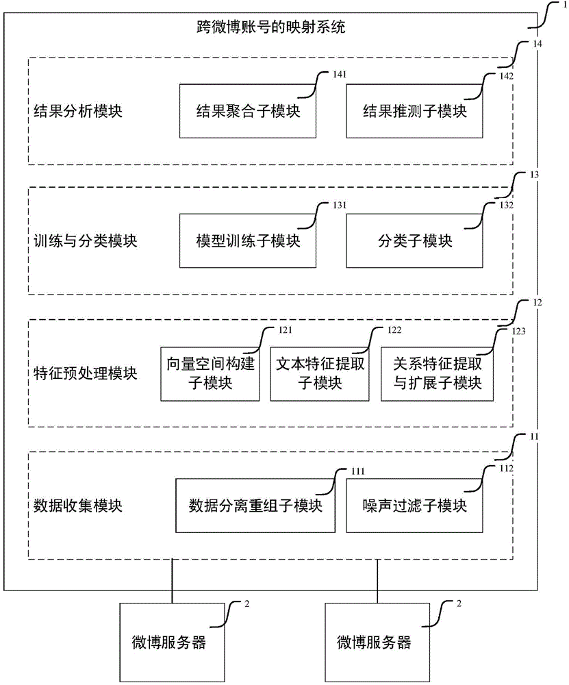 Training method of social networking account mapping model, mapping method and system