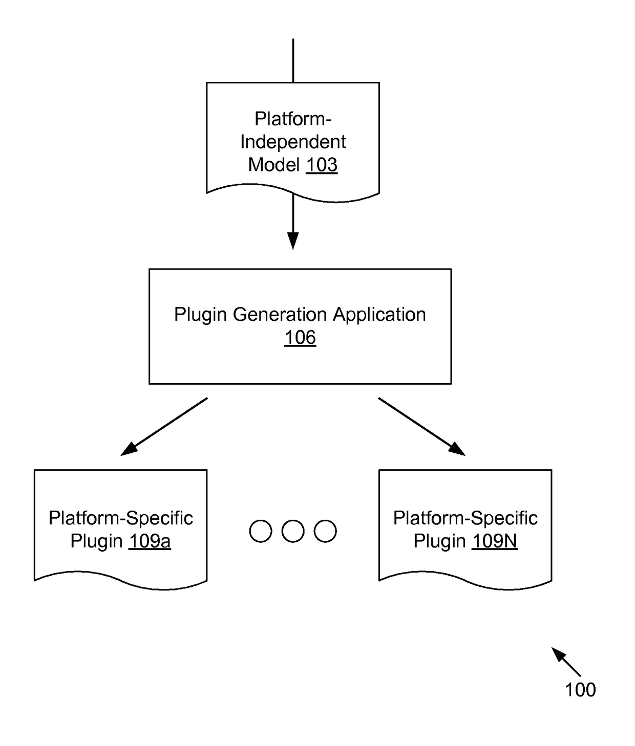 Automatic generation of plugins for development tools