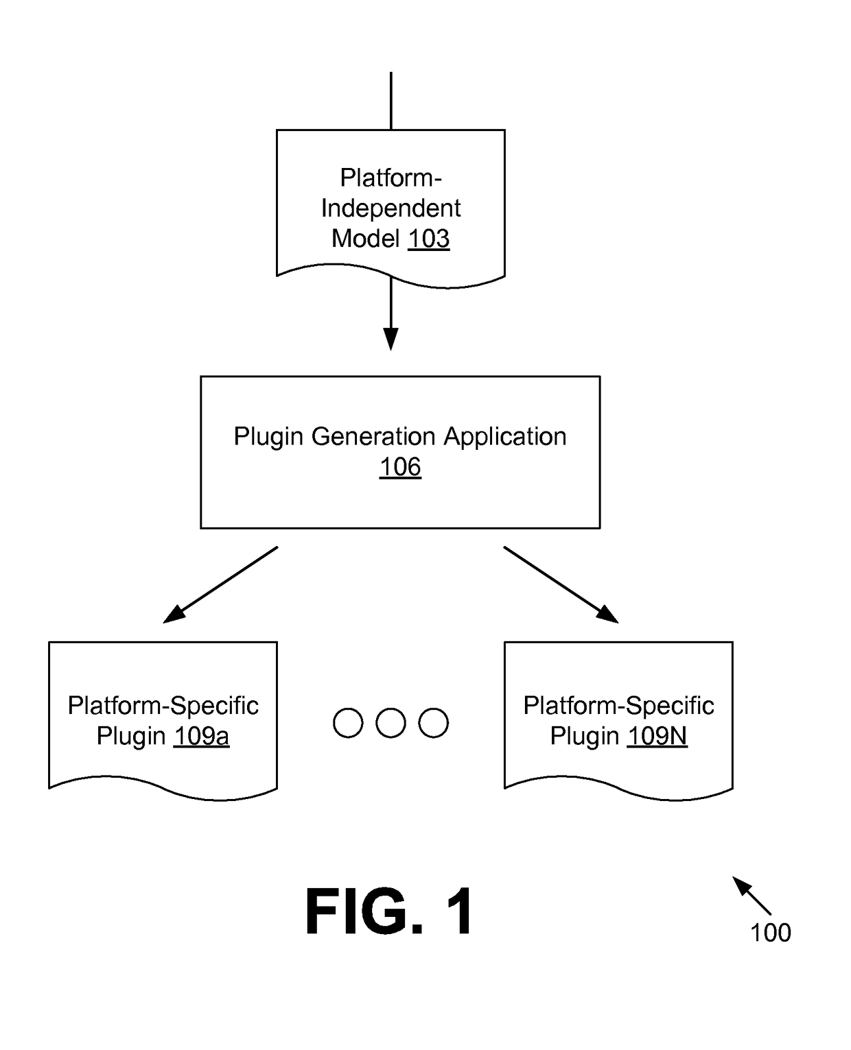 Automatic generation of plugins for development tools