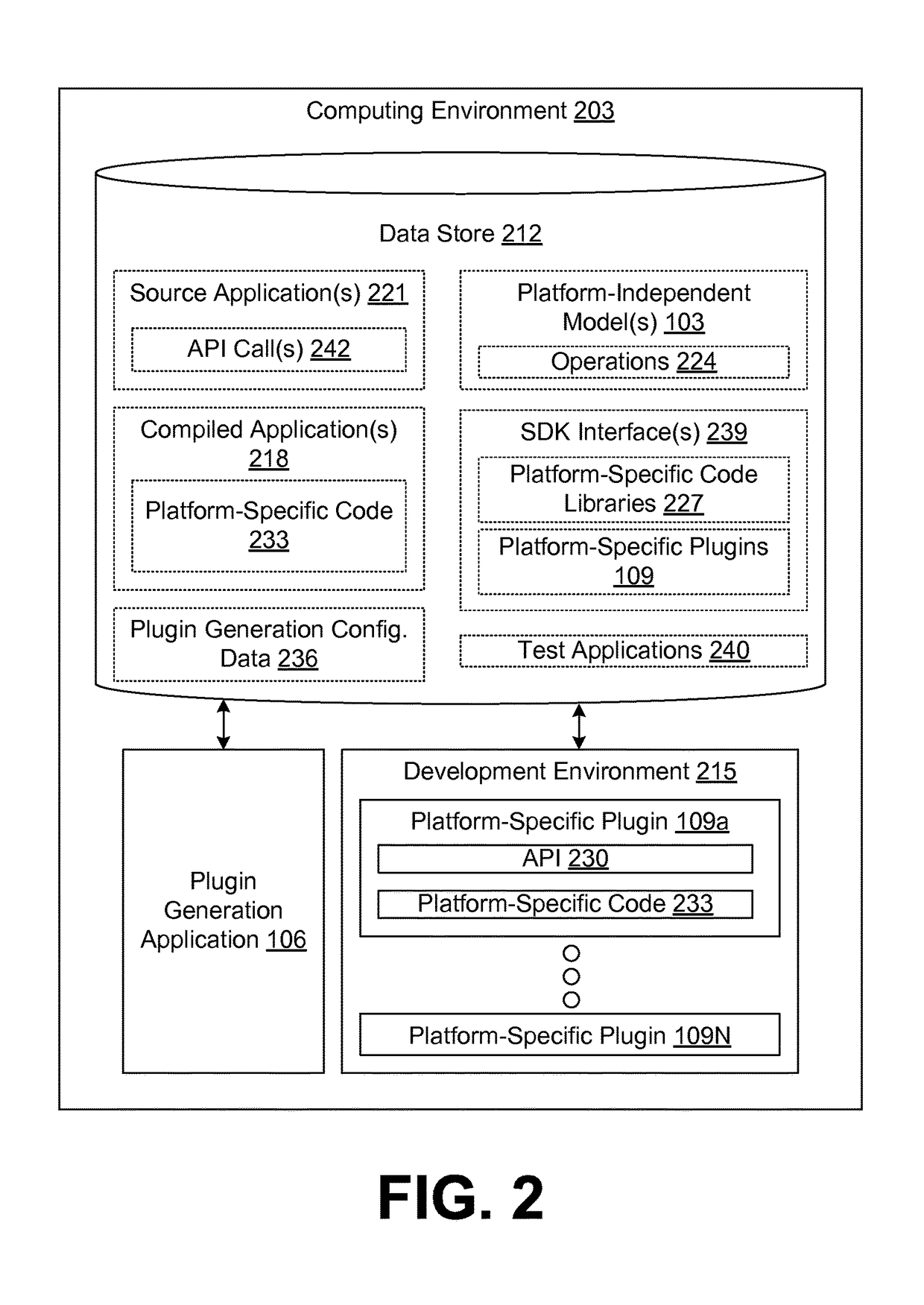 Automatic generation of plugins for development tools