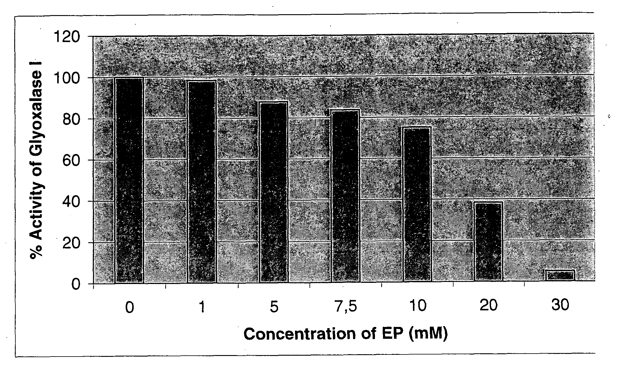 Substances and Pharmaceutical Compositions for the Inhibition of Glyoxalases and Their Use As Anti-Fungal Agents