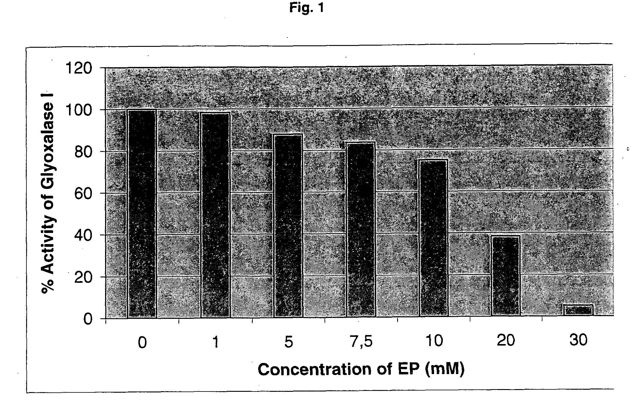 Substances and Pharmaceutical Compositions for the Inhibition of Glyoxalases and Their Use As Anti-Fungal Agents