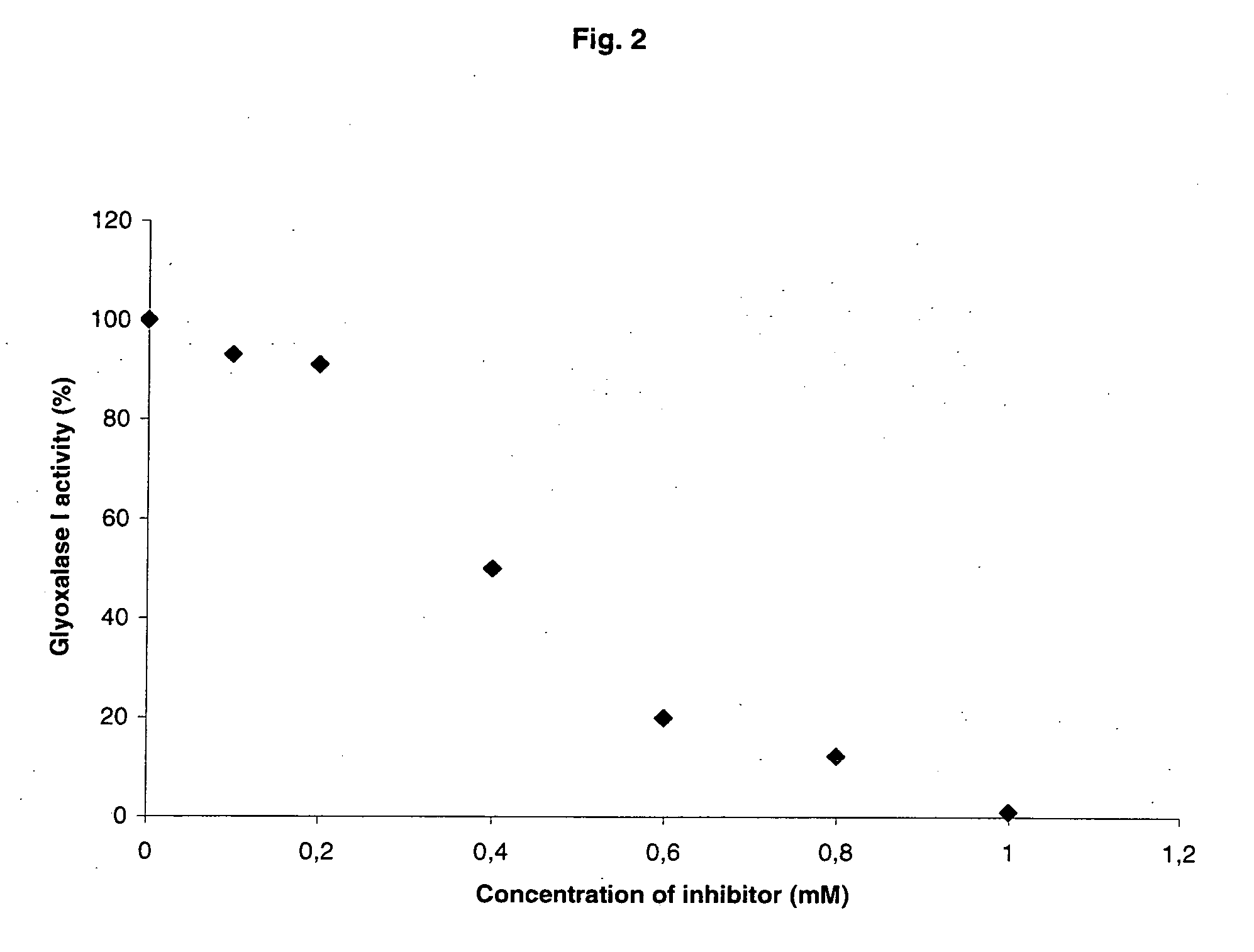 Substances and Pharmaceutical Compositions for the Inhibition of Glyoxalases and Their Use As Anti-Fungal Agents