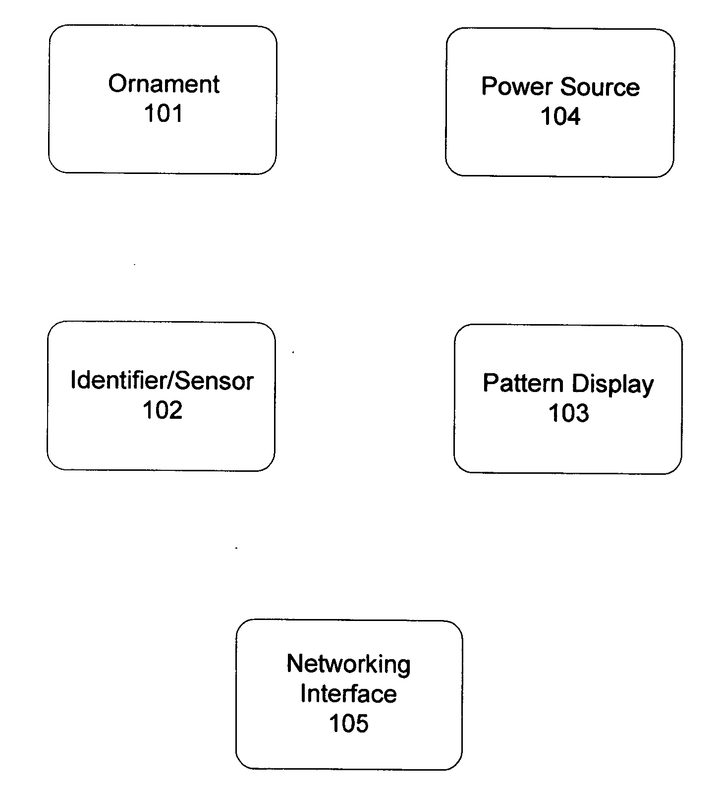 Reconfigurable garment definition and production method