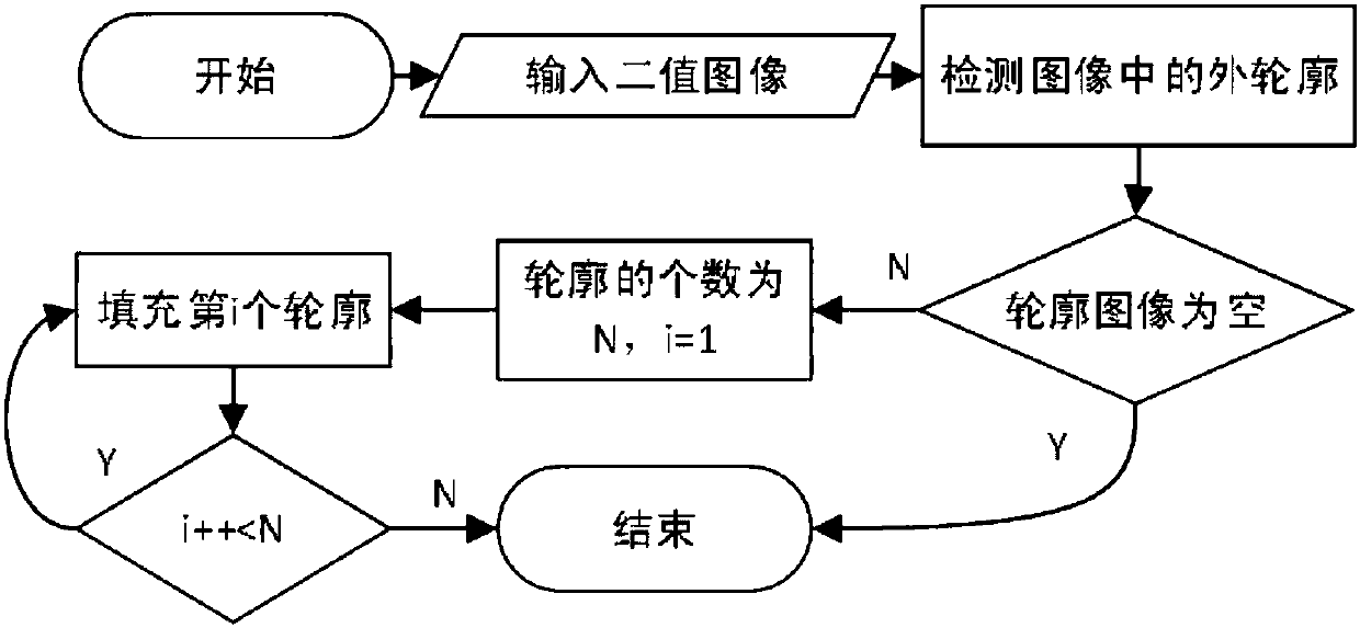 A Fast Traffic Light Detection Algorithm for Autonomous Vehicles