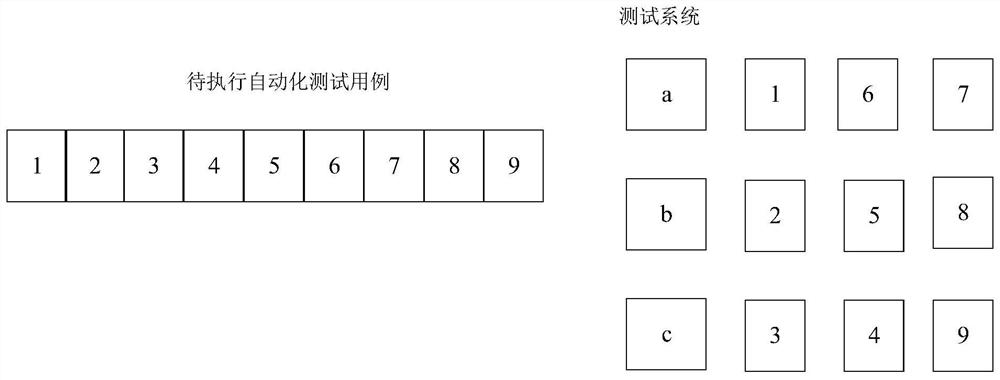 Automatic test case processing method and device, server and storage medium