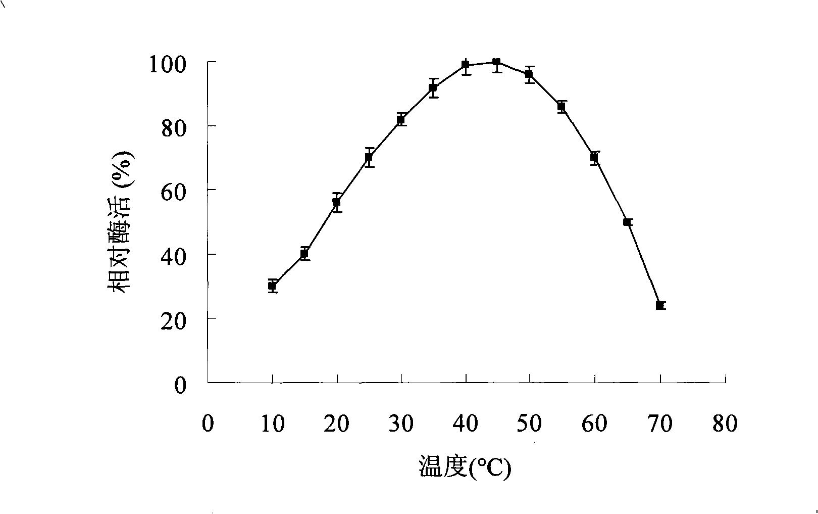 Alpha-cyclodextrin glucosyl transferase gene clone and expression