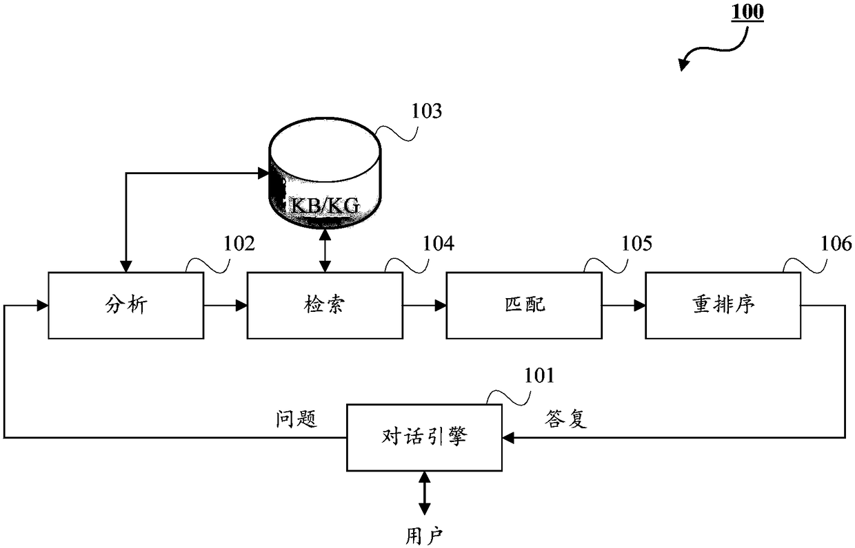 Intelligent questioning and answering method and system