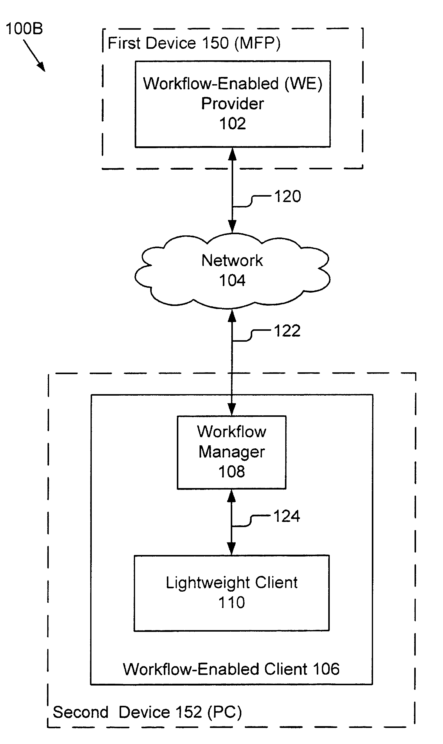 Workflow-Enabled Provider