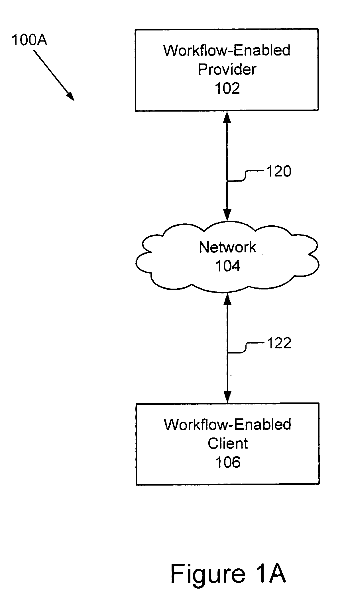 Workflow-Enabled Provider