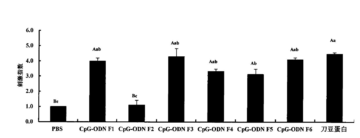 Artificial synthetic adjuvant for avian influenza intranasal immunization