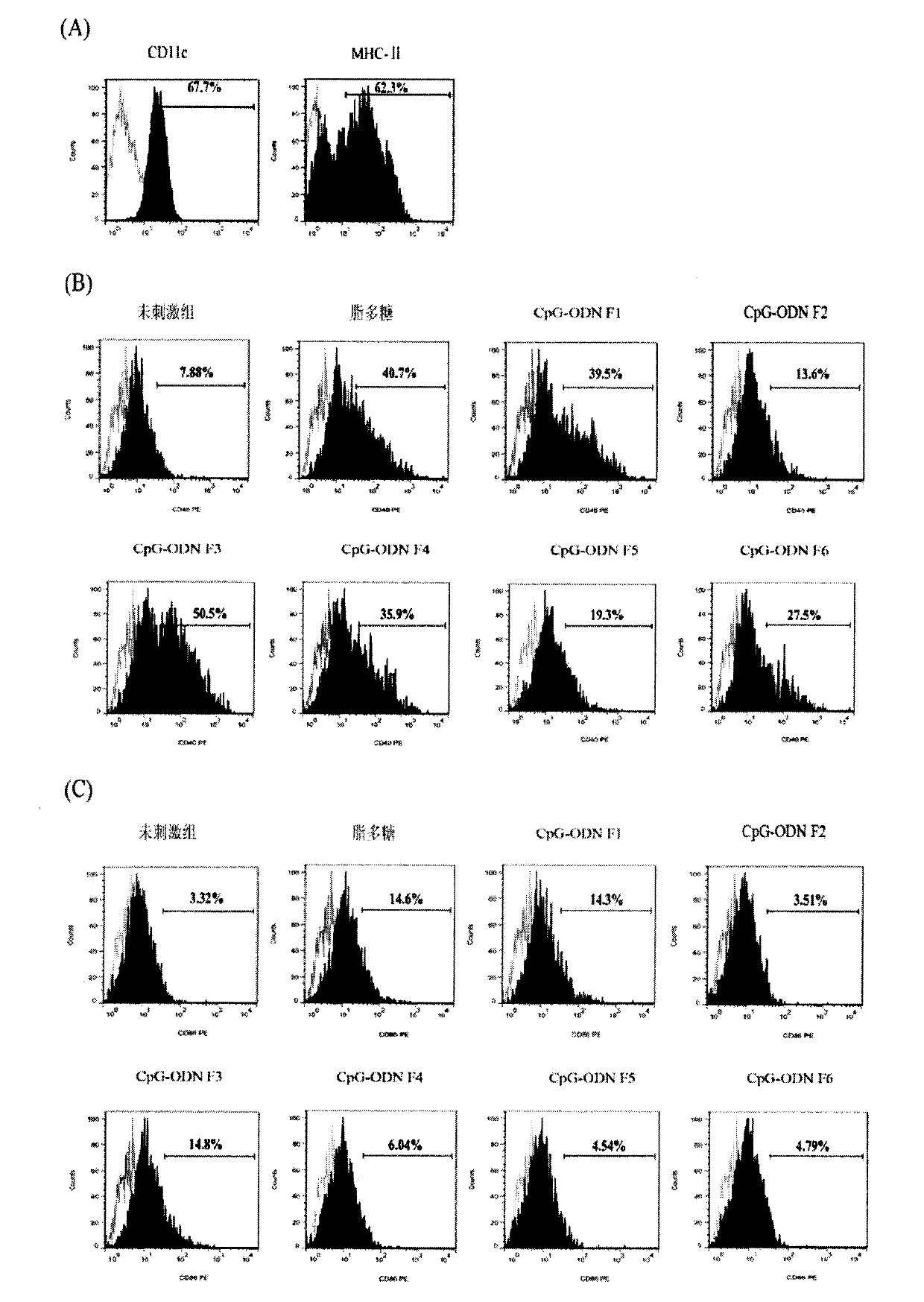 Artificial synthetic adjuvant for avian influenza intranasal immunization