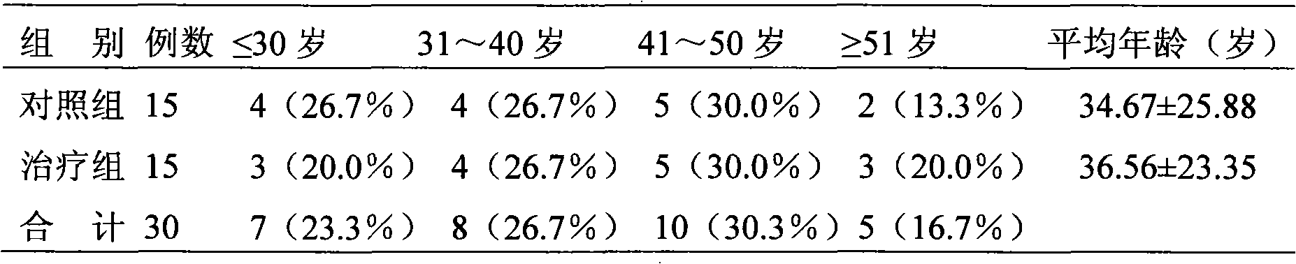 Chinese medicinal compound prescription having effect of resisting osteoporosis and preparation method and application thereof