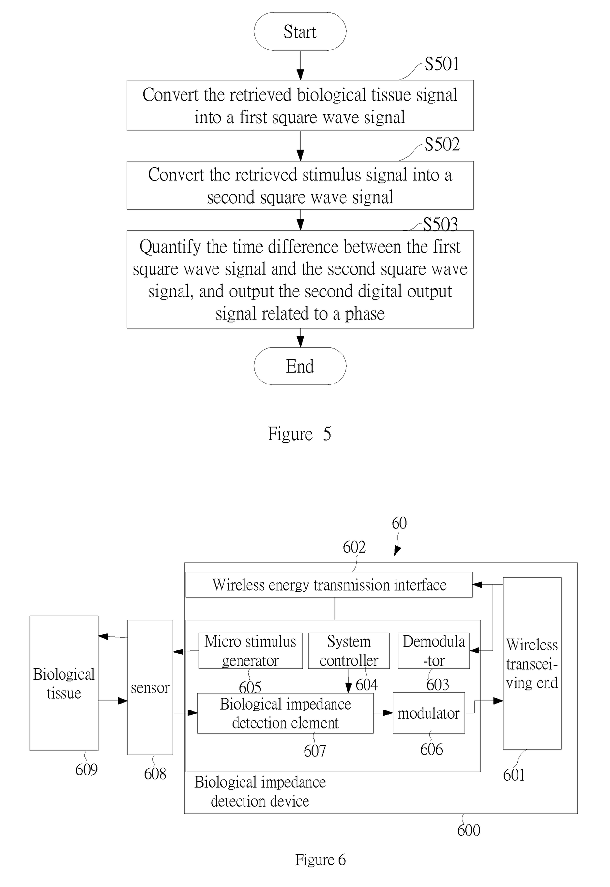 Signal process system and method for the same and biological resistance detection device and element