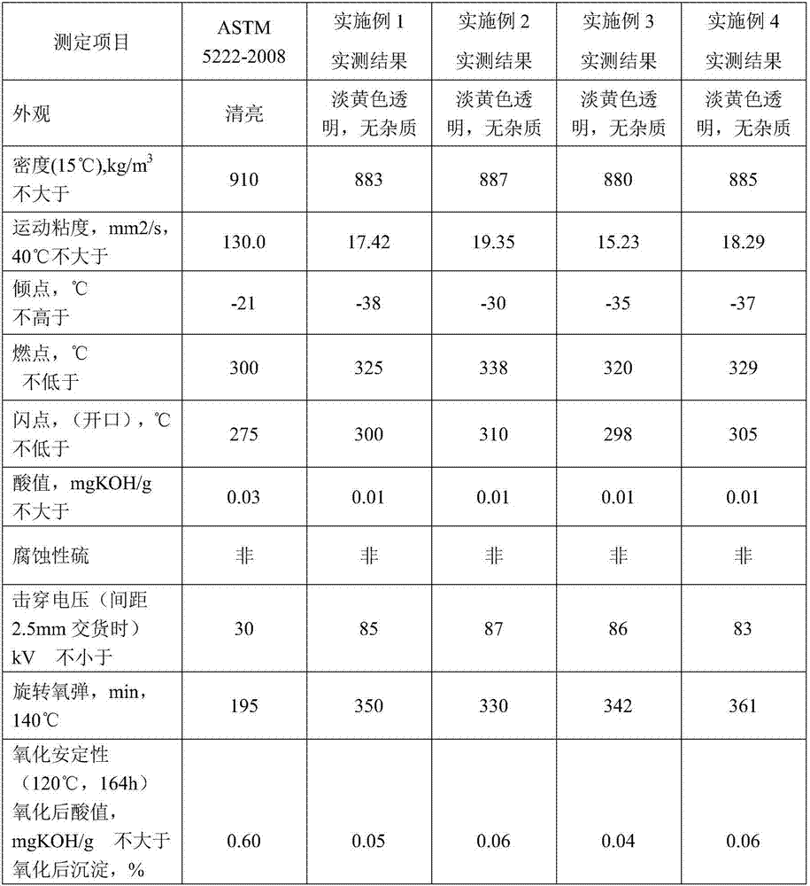 A kind of high ignition point transformer oil and preparation method thereof