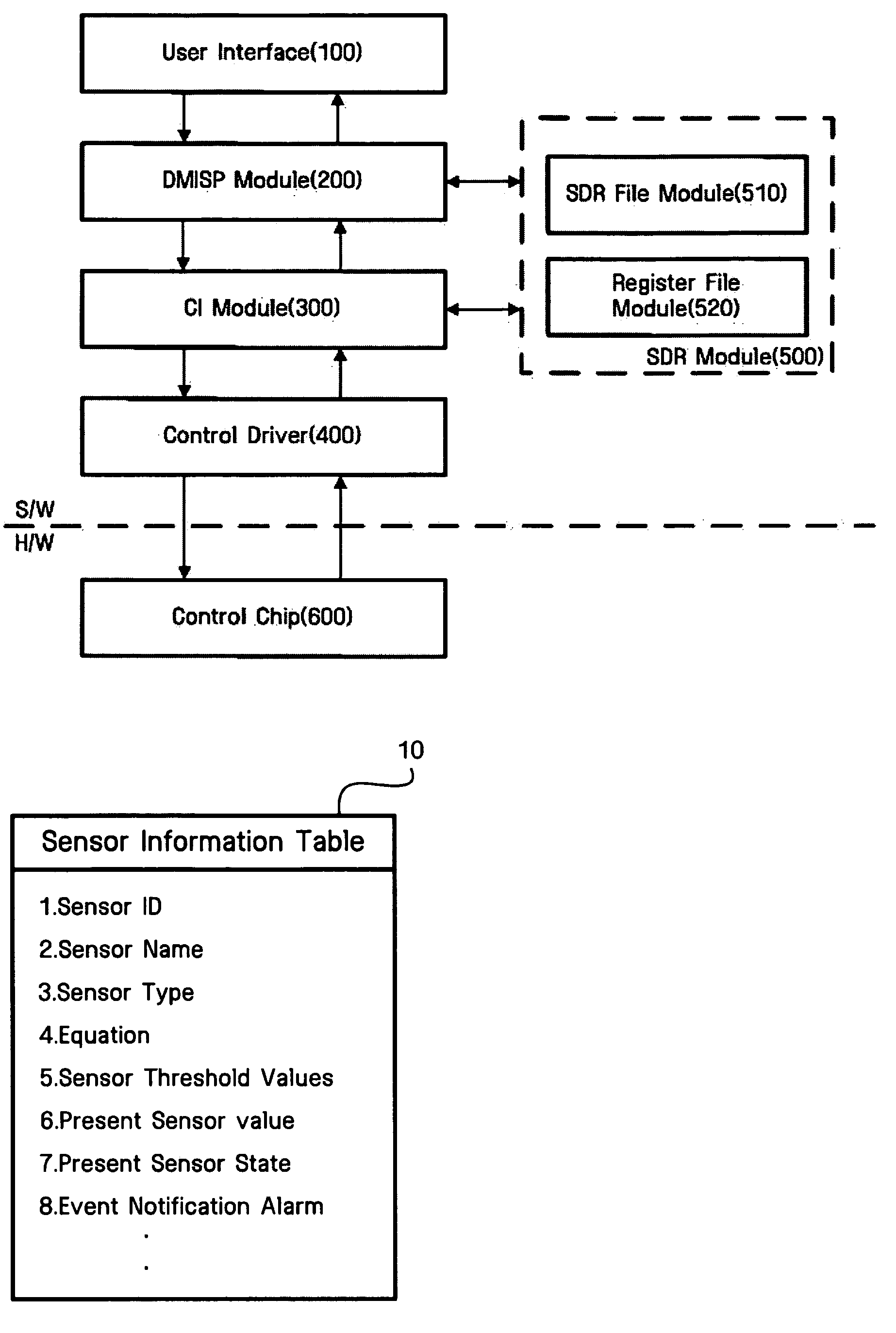 Management system and method using virtual SDR (sensor data record)