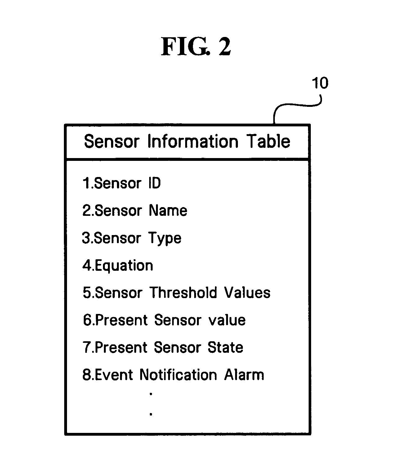 Management system and method using virtual SDR (sensor data record)