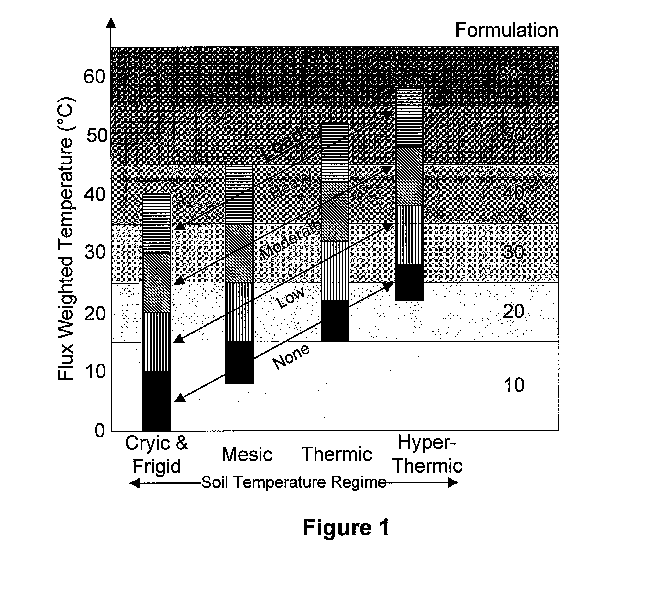 Method for extending long-term electrical power cable performance