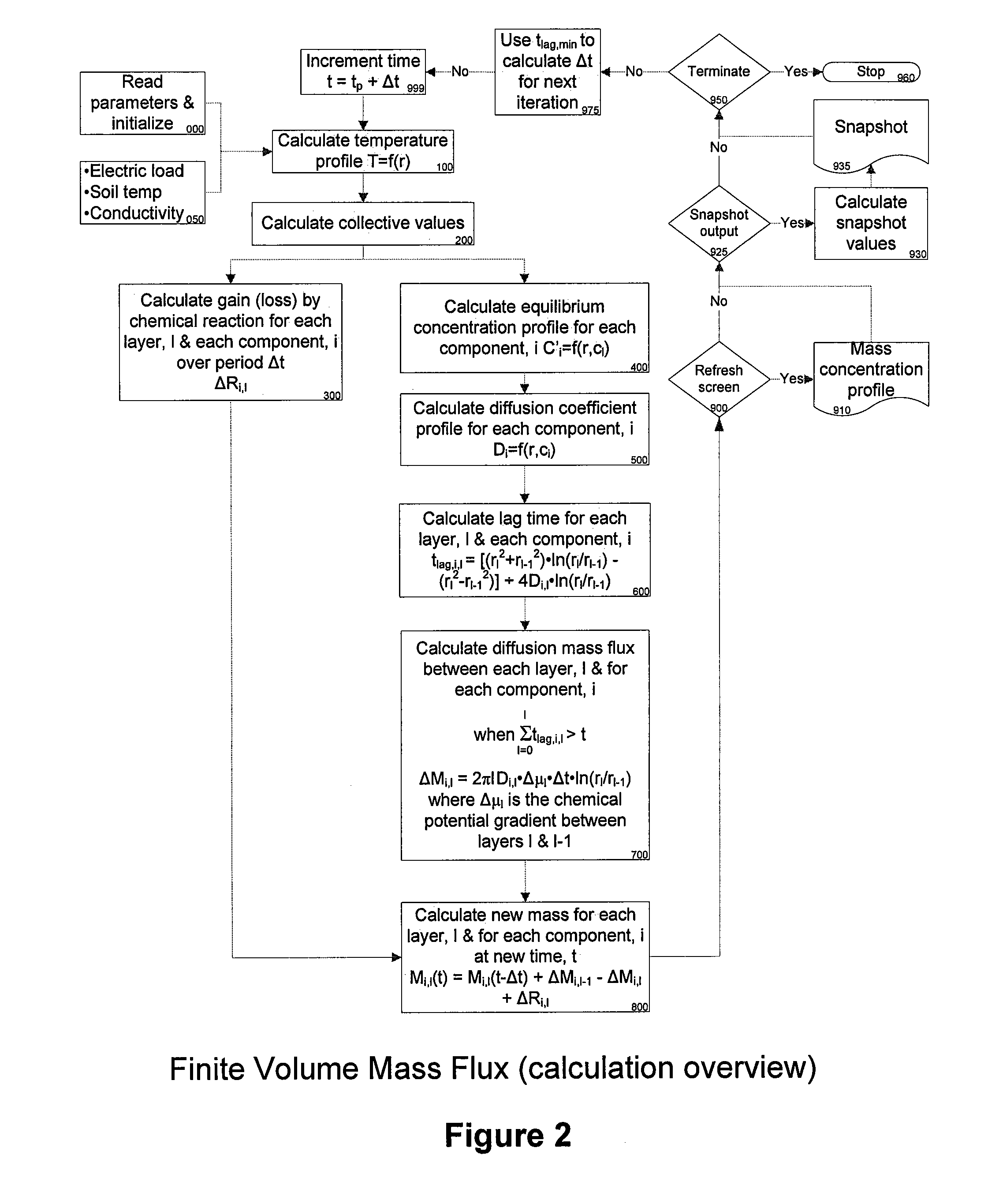 Method for extending long-term electrical power cable performance