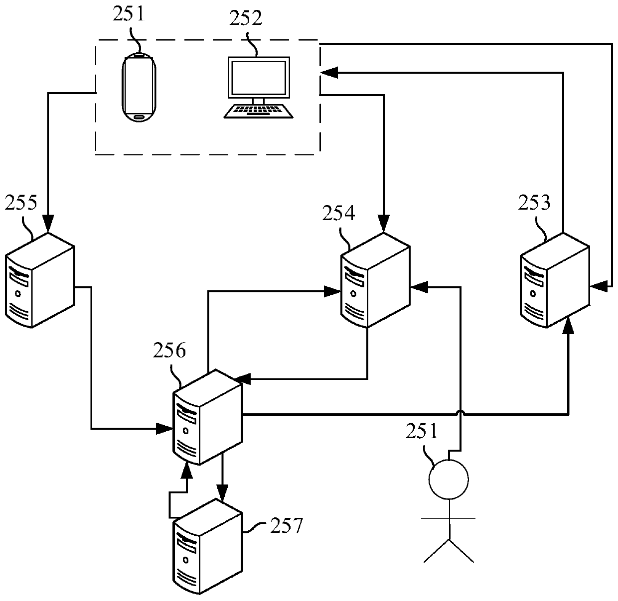 Attribute label management method and device, computer equipment and storage medium