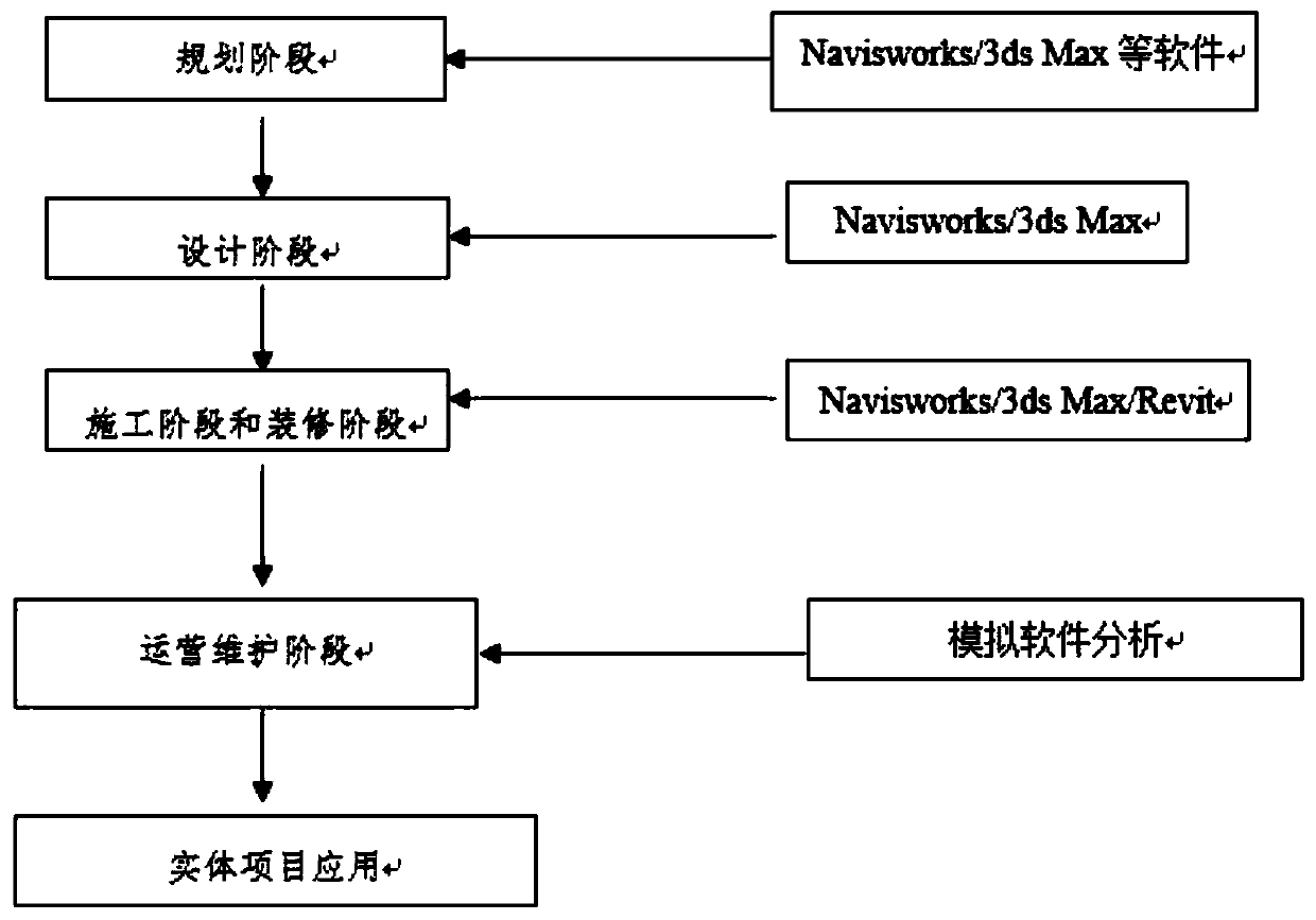 Residential building entity full life cycle analysis method based on Internet and BIM