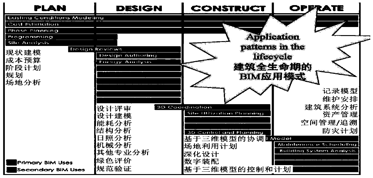 Residential building entity full life cycle analysis method based on Internet and BIM