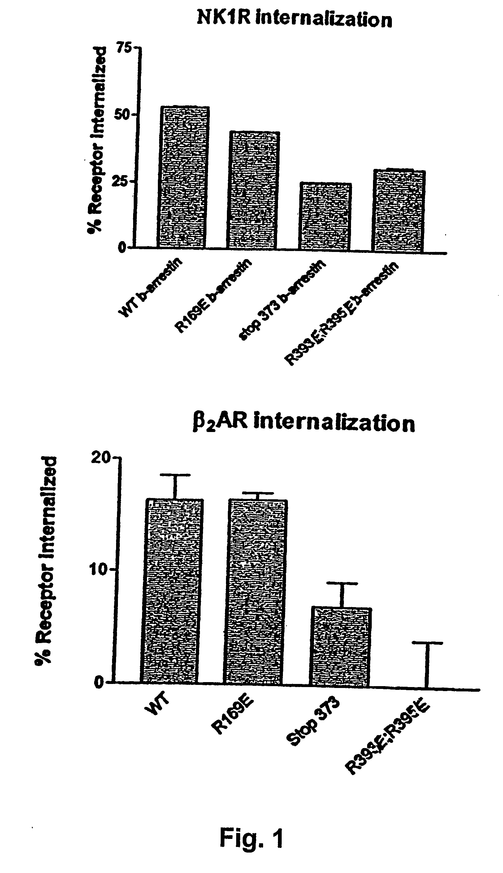 Beta-arrestin based screening assays