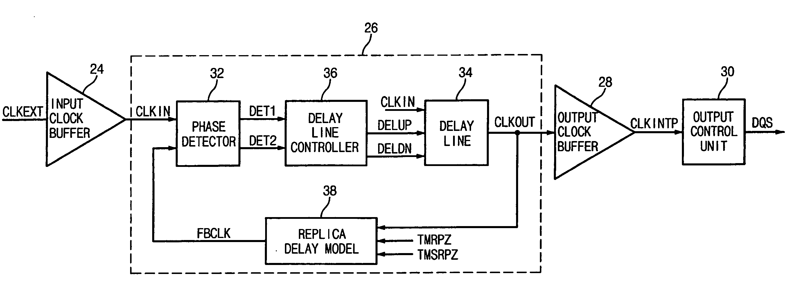 Memory device having delay locked loop