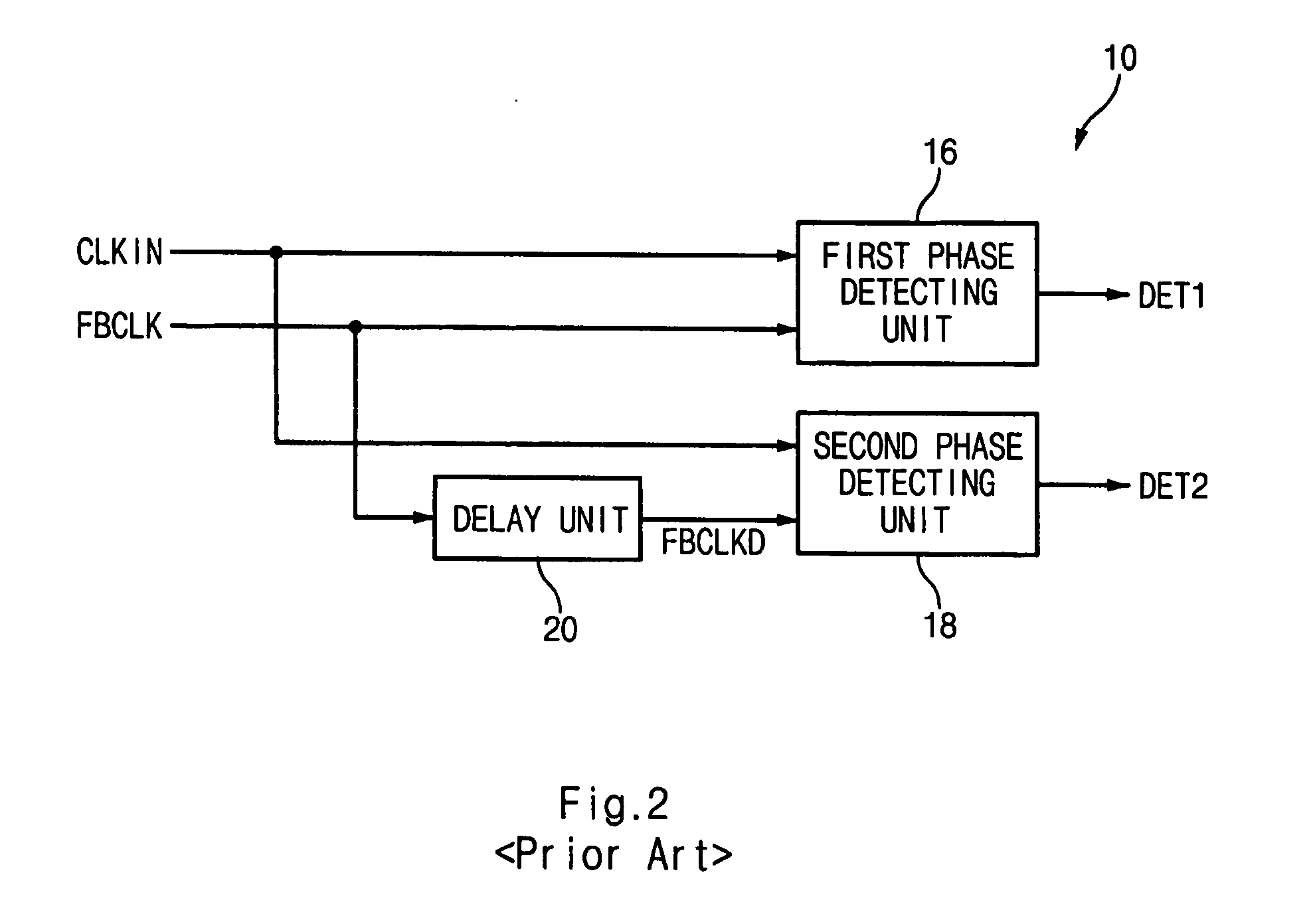 Memory device having delay locked loop