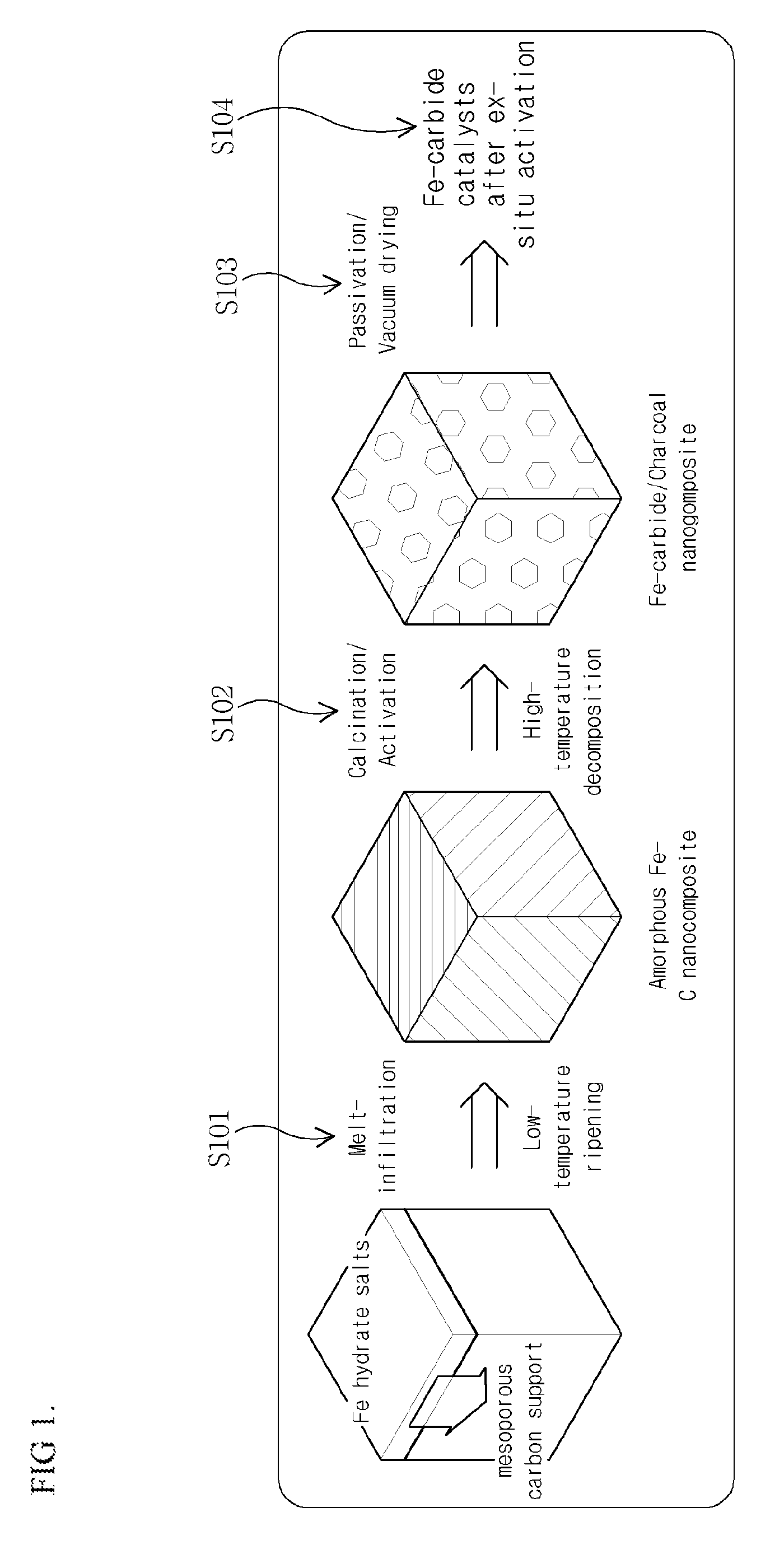 Preparation of Iron/Carbon Nanocomposite Catalysts for Fischer-Tropsch Synthesis Reaction and Related Production of Liquid Hydrocarbons