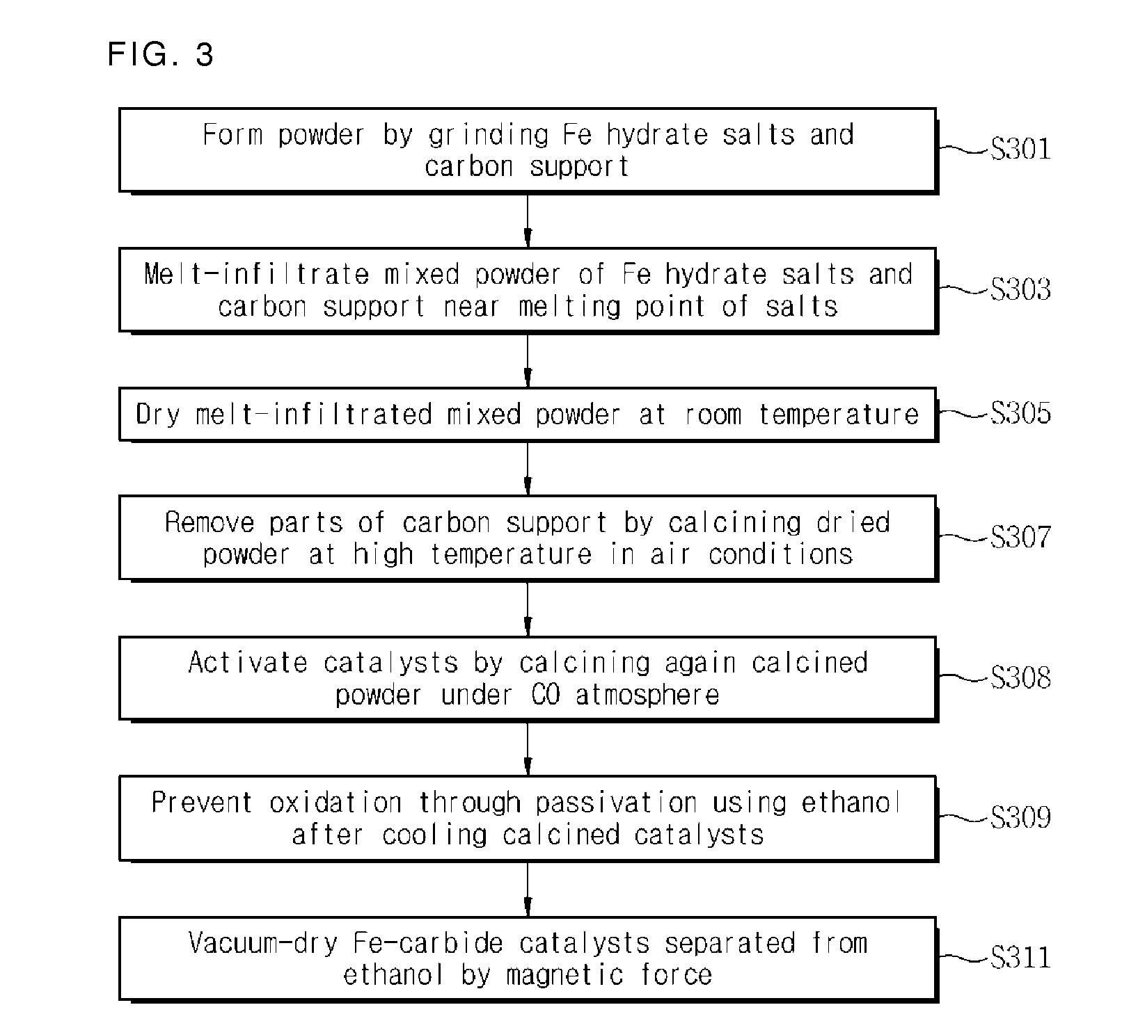 Preparation of Iron/Carbon Nanocomposite Catalysts for Fischer-Tropsch Synthesis Reaction and Related Production of Liquid Hydrocarbons