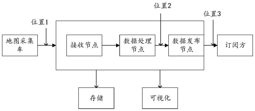 Transmission time sequence monitoring method and device for sensor data