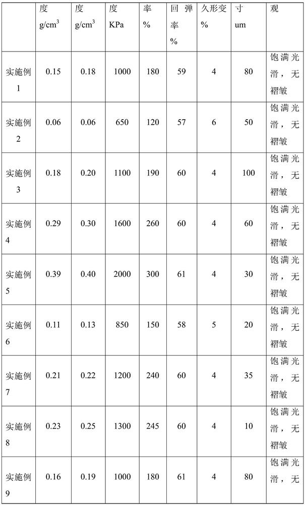 A kind of thermoplastic polyurethane expanded particle and preparation method thereof