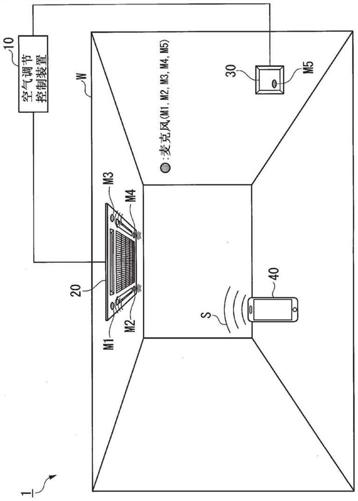 Air conditioning control device, air conditioning control system, air conditioning control method and program