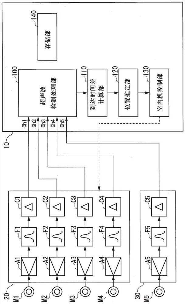 Air conditioning control device, air conditioning control system, air conditioning control method and program