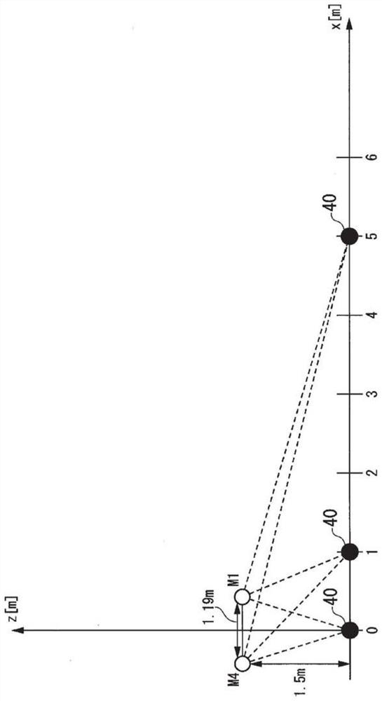 Air conditioning control device, air conditioning control system, air conditioning control method and program