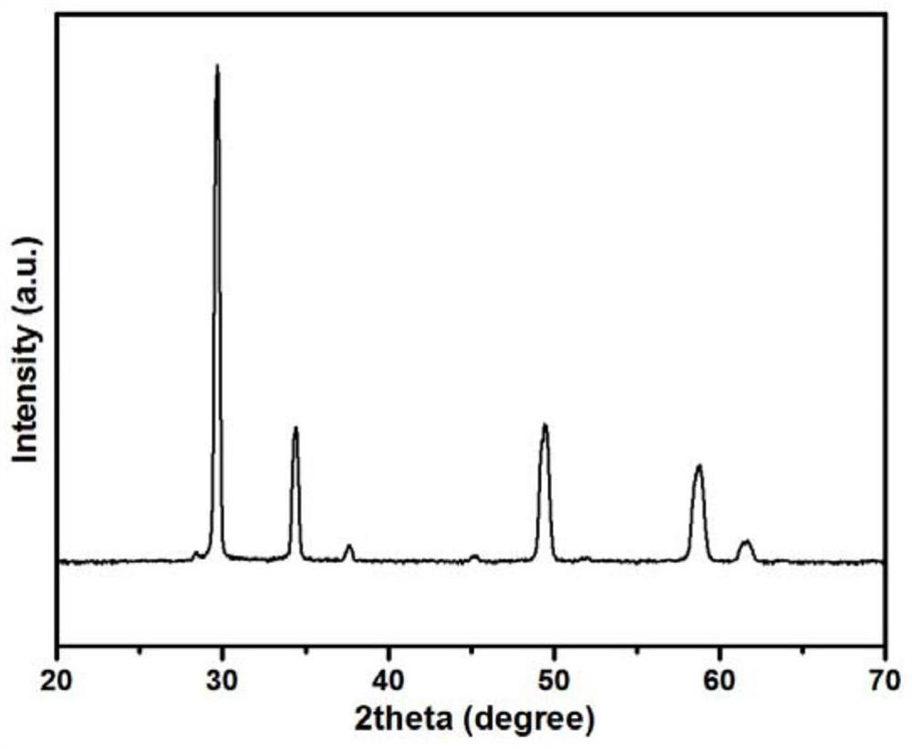 High-entropy rare earth zirconate ceramic capable of simultaneously stabilizing A-site and B-site cations and preparation method of high-entropy rare earth zirconate ceramic