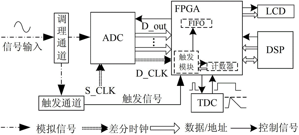 A device for rapid positioning of trigger points