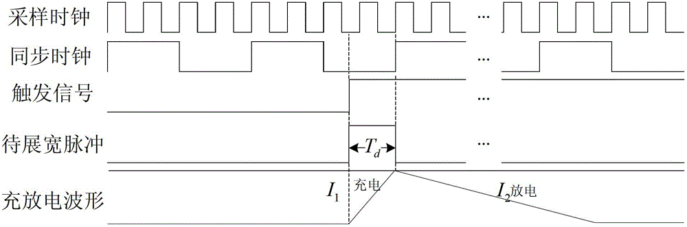 A device for rapid positioning of trigger points